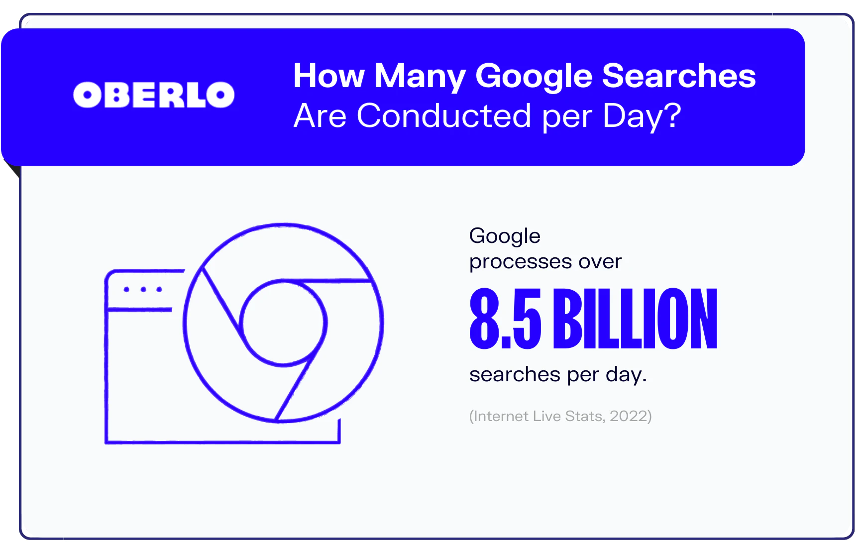 خدمات سئو, خدمات seo , میزان جستجو در گوگل در یک روز